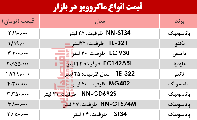 نرخ انواع ماکروویو در بازار؟ +جدول