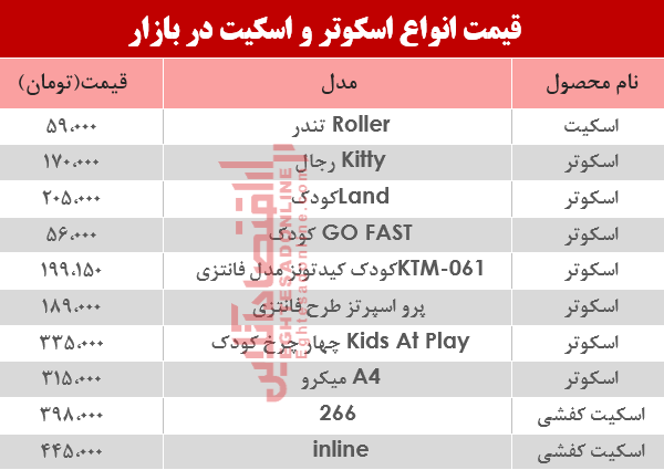 قیمت انواع اسکوتر و اسکیت در بازار؟ +جدول