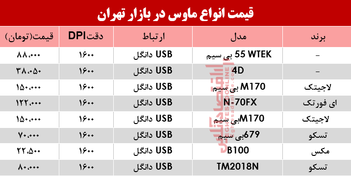 نرخ انواع ماوس در بازار؟ +جدول