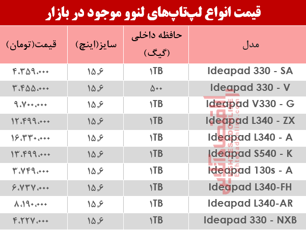 نرخ انواع لپ تاپ لنوو دربازار؟ +جدول