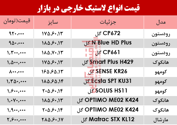 قیمت انواع لاستیک خارجی، در بازار؟ +جدول