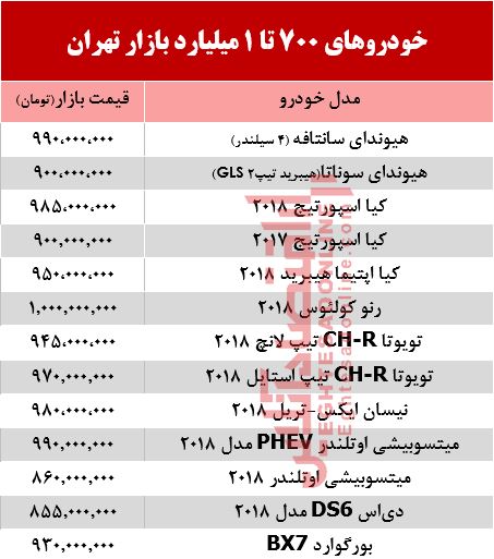 خودروهای زیر 1 میلیارد بازار تهران +جدول