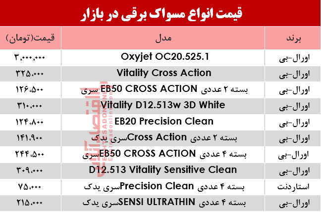 مظنه انواع مسواک برقی در بازار؟ +جدول