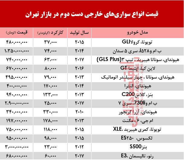 خودروهای‌ خارجی دست‌دوم چند؟ +جدول