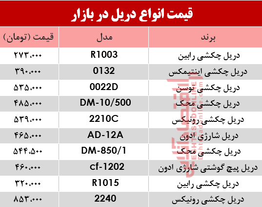 مظنه انواع دریل در بازار؟ +جدول