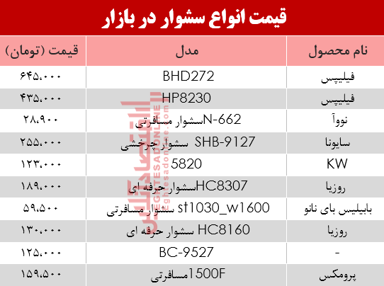 نرخ انواع سشوار در بازار؟ +جدول