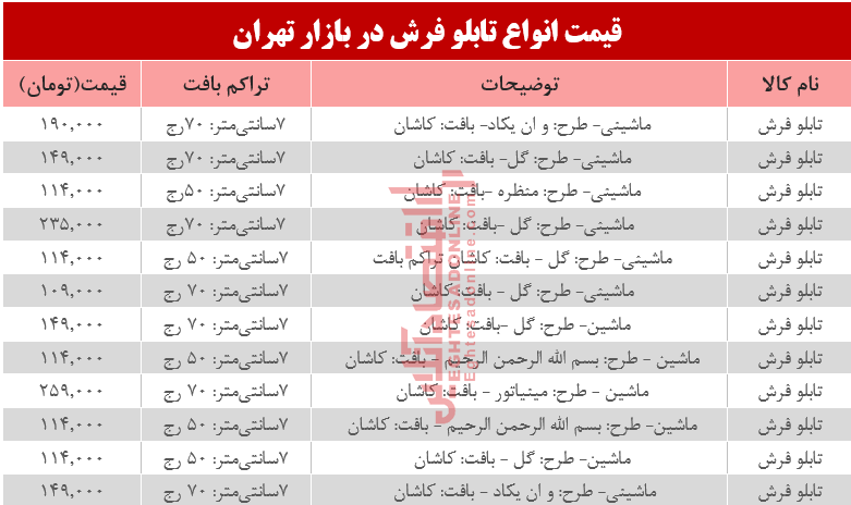 قیمت انواع تابلو فرش در بازار تهران؟ +جدول