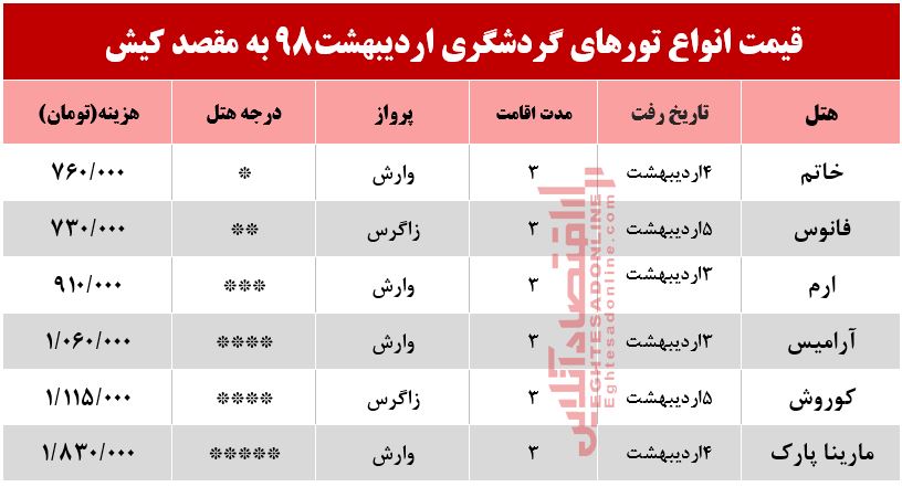 تور قشم چند؟