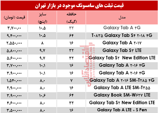 انواع تبلت‌های سامسونگ در بازار چند؟+جدول