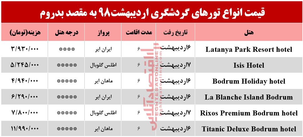 سفر 6روزه به بدروم ترکیه چقدر هزینه دارد؟