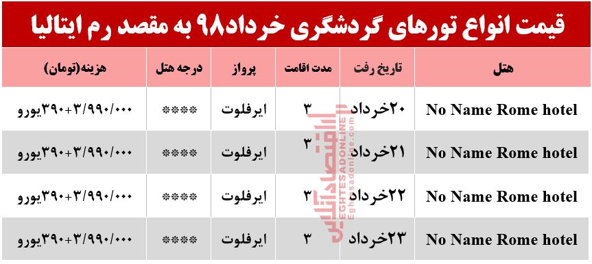 سفر به رم ایتالیا چقدر آب می‌خورد؟