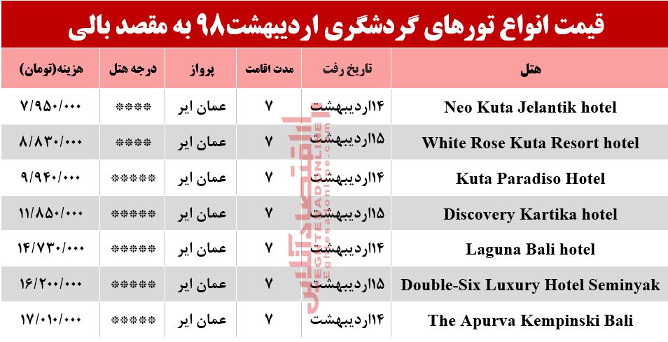 7شب اقامت در بالی چقدر هزینه دارد؟