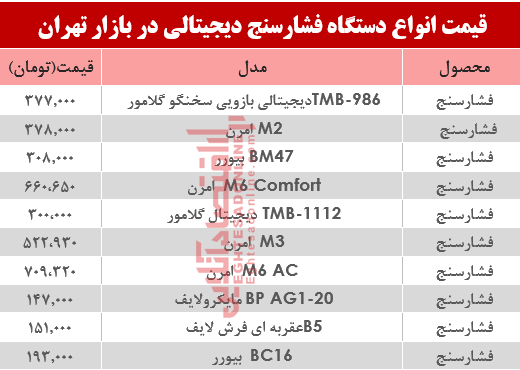 نرخ انواع فشارسنج در بازار تهران؟ +جدول