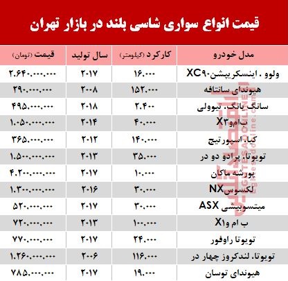 قیمت انواع شاسی بلند در بازار تهران +جدول