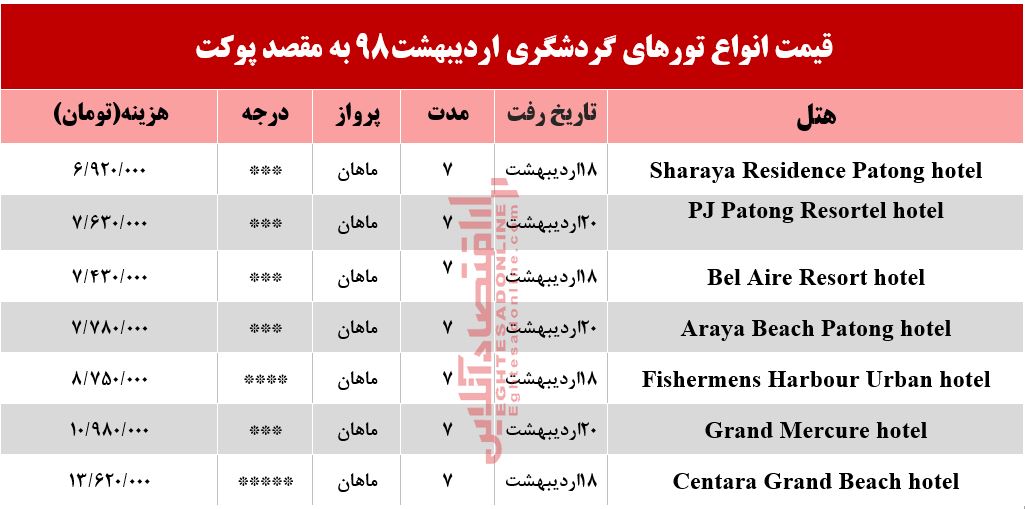 سفر به پوکت چقدر هزینه دارد؟