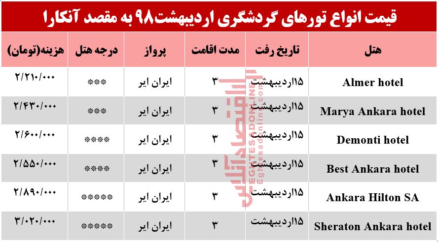 سفر به آنکارا چقدر آب می‌خورد؟