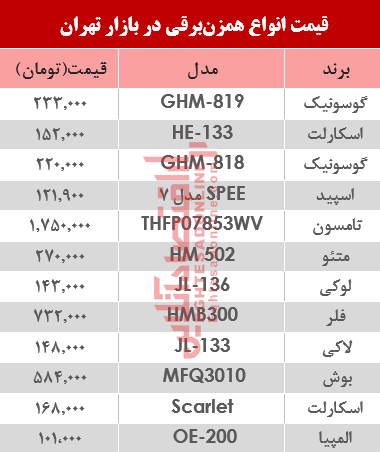 نرخ انواع همزن برقی در بازار تهران؟ +جدول