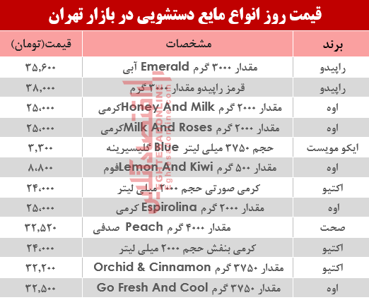 قیمت روز انواع مایع دستشویی در بازار چند؟ +جدول