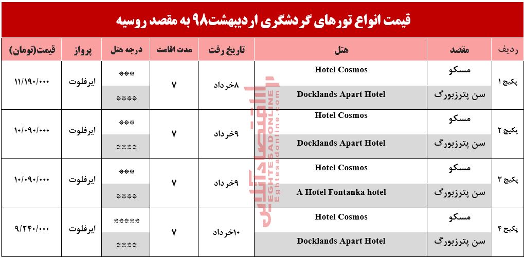 سفر به روسیه چقدر آب می‌خورد؟