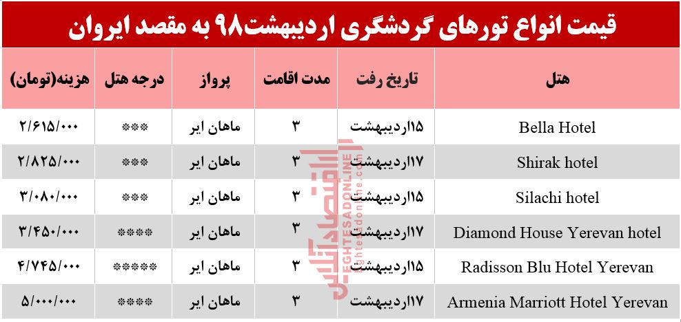 تور ایروان ارمنستان چند تمام می‌شود؟