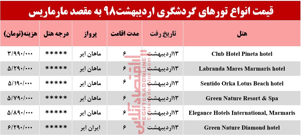 سفر به مارماریس چقدر هزینه دارد؟