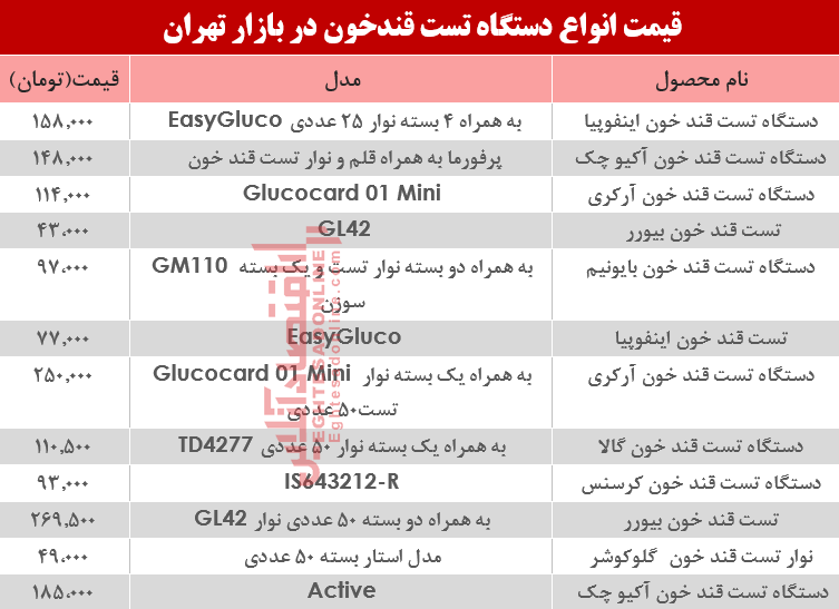 مظنه انواع دستگاه تست قند خون دربازار تهران؟ +جدول