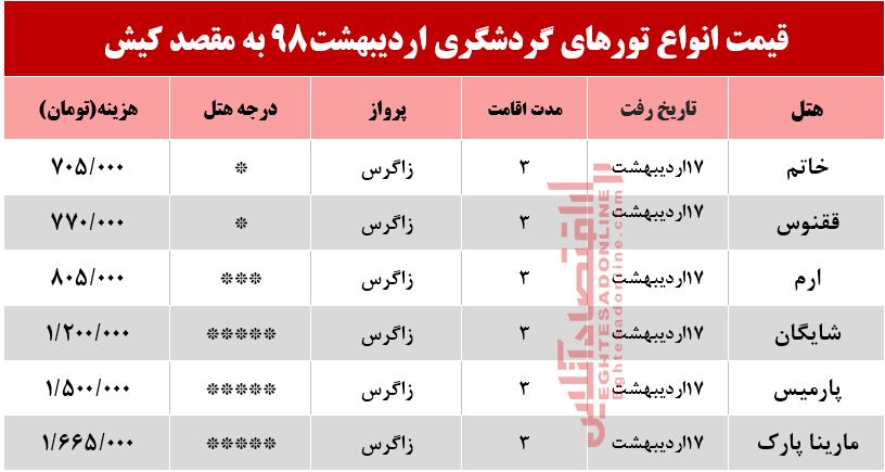 تور 3روزه کیش چند؟