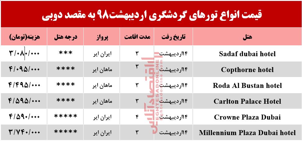 تور دوبی چند تمام می‌شود؟