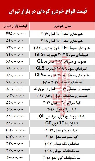 خودروهای کره‌ای در بازار تهران چند؟ + جدول