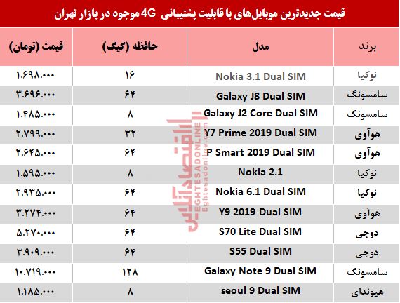 مظنه موبایل‌های۴G در بازار +جدول