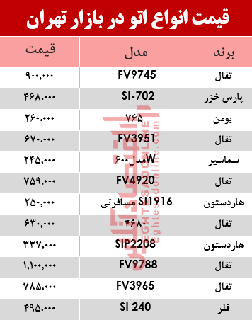 مظنه انواع اتو در بازار تهران؟ +جدول