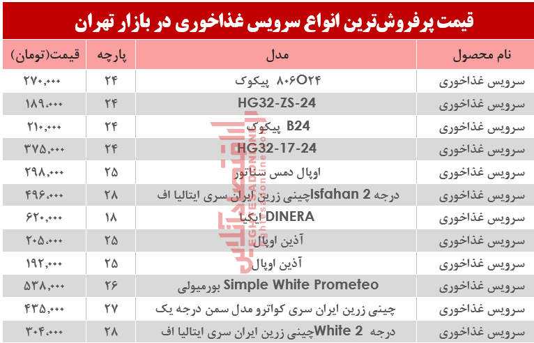 قیمت انواع سرویس غذاخوری در بازار تهران؟ +جدول