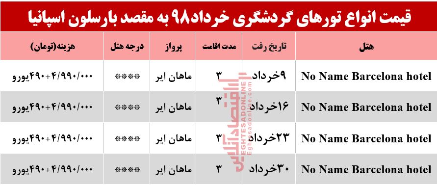 سفر به اسپانیا چقدر هزینه دارد؟