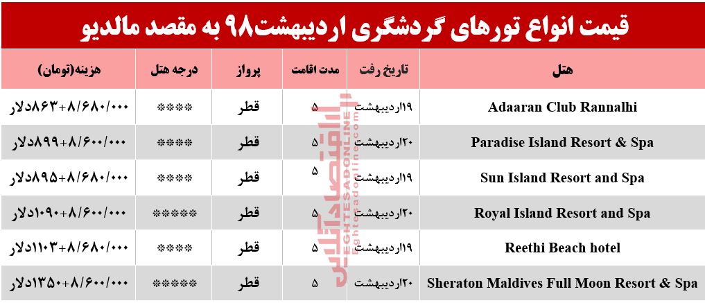 سفر به کوچکترین کشور آسیایی چند تمام می‌شود؟