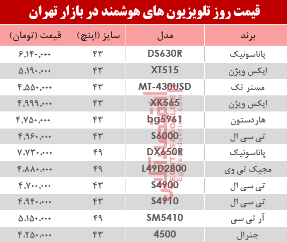 نرخ انواع تلویزیون‌های هوشمند در بازار؟ +جدول