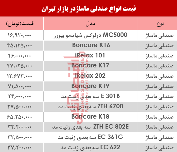 قیمت انواع صندلی ماساژ در بازار تهران؟ +جدول