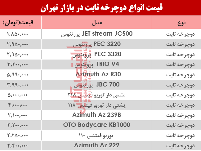 مظنه انواع دوچرخه ثابت در بازار تهران؟ +جدول