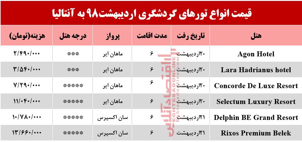 سفر به آنتالیا چقدر آب می‌خورد؟