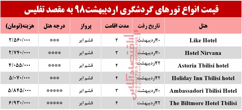 تور تفلیس گرجستان چند؟