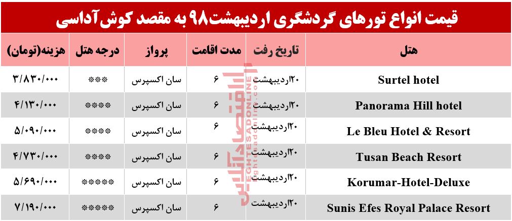 سفر به کوش‌آداسی ترکیه چند تمام می‌شود؟