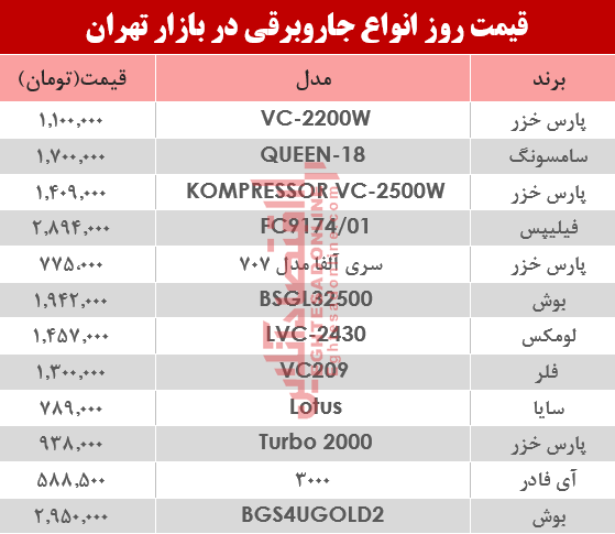 قیمت انواع جاروبرقی‌ در بازار تهران؟ +جدول