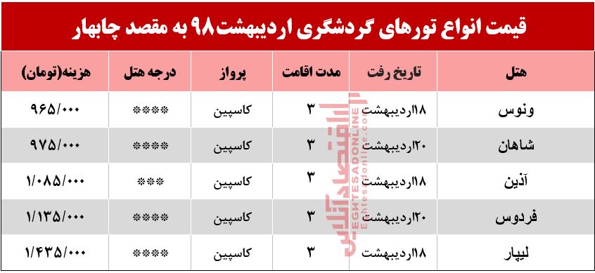 تور 3روزه چابهار چند؟