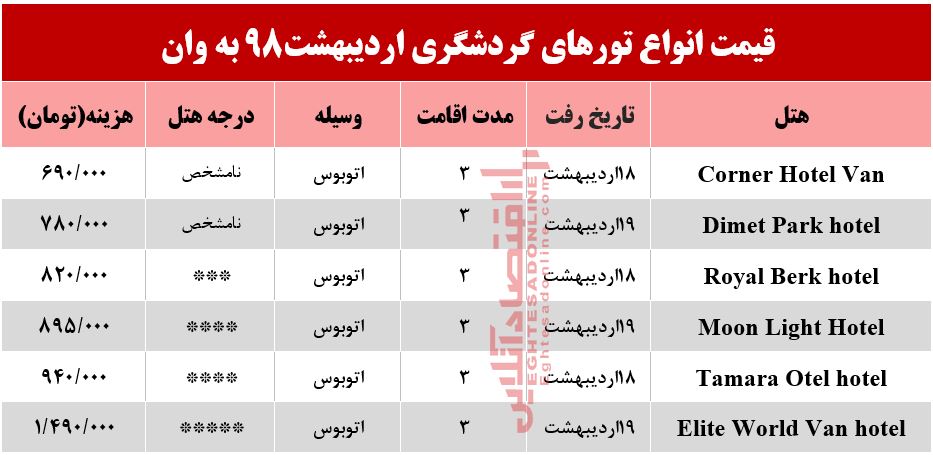 سفر زمینی به وان چقدر آب می‌خورد؟