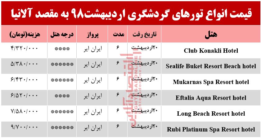 سفر به آلانیا ترکیه چقدر هزینه دارد؟