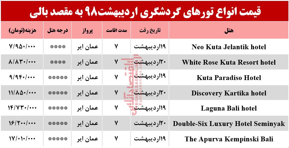 سفر به بالی اندونزی چند تمام می‌شود؟