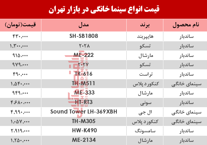 مظنه پرفروش‌ترین انواع سینما خانگی در بازار تهران؟ +جدول