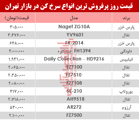 نرخ انواع سرخ کن‌ در بازار تهران؟ +جدول