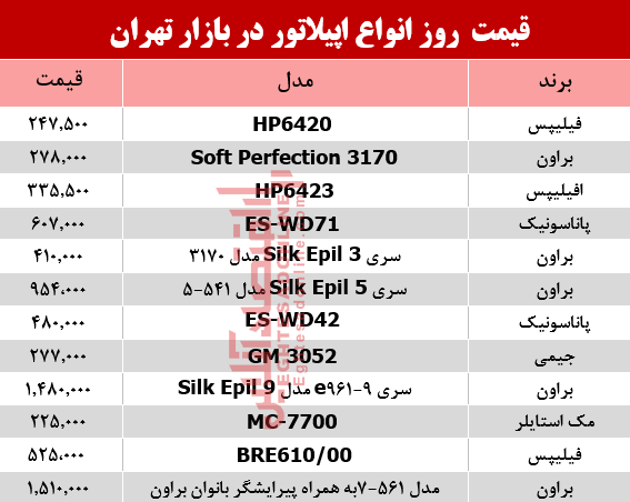 قیمت انواع اپیلاتور در بازار تهران؟ +جدول