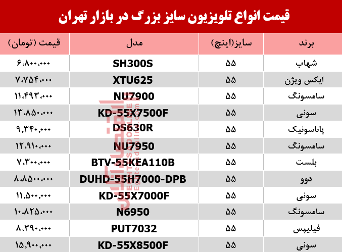 مظنه انواع تلویزیون‌ سایز بزرگ دربازار تهران؟ +جدول