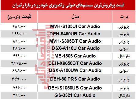 قیمت سیستم صوتی و تصویری خودرو +جدول